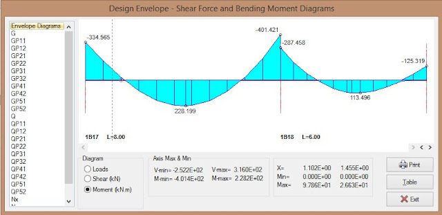 Design Envelope - Shear Force and Bending Moment Dialog Box 