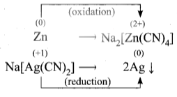 12th Chemistry Solutions Chapter 1 Metallurgy guide