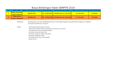 Bimbel SBMPTN 2019 Untuk Alumni dan Persiapan Dini Peserta SMA dan SMK Surabaya