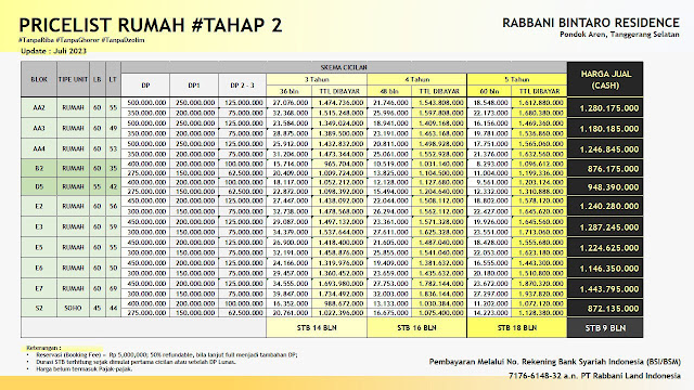 Rabbani Bintaro Residence