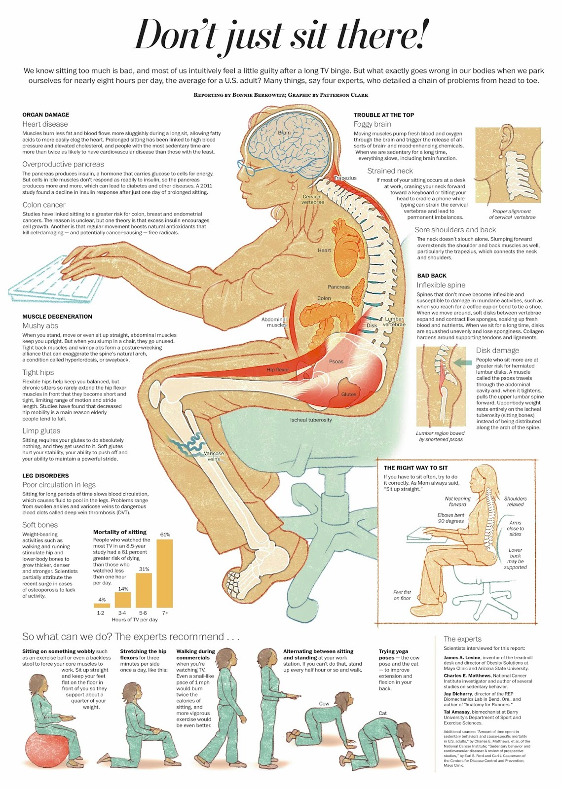 The Dangers of Sitting For Too Long (Infographic)