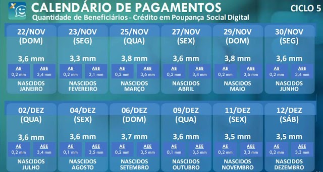 Caixa paga 8ª parcela do auxílio para nascidos em julho nesta quarta (02)