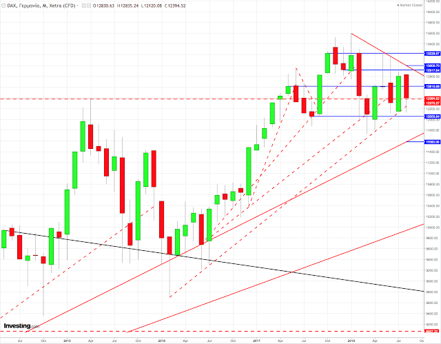 Dax