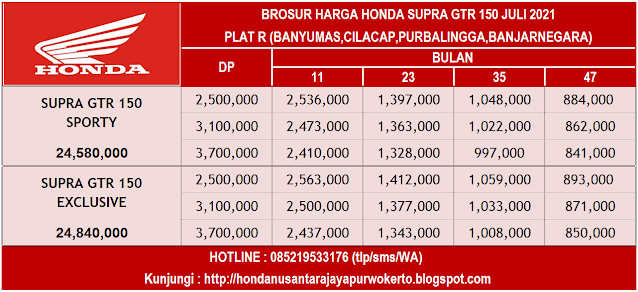 BROSUR HARGA HONDA SUPRA GTR 150 JULI 2021 BANYUMAS CILACAP