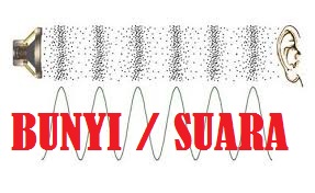 Pengertian, Jenis Bunyi dan Syarat Terdengarnya Bunyi