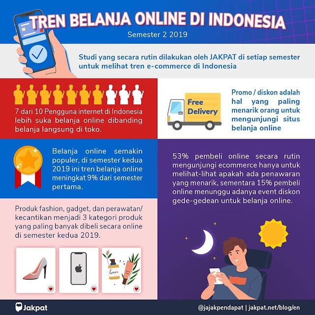 TREN BELANJA ONLINE Dl INDONESIA