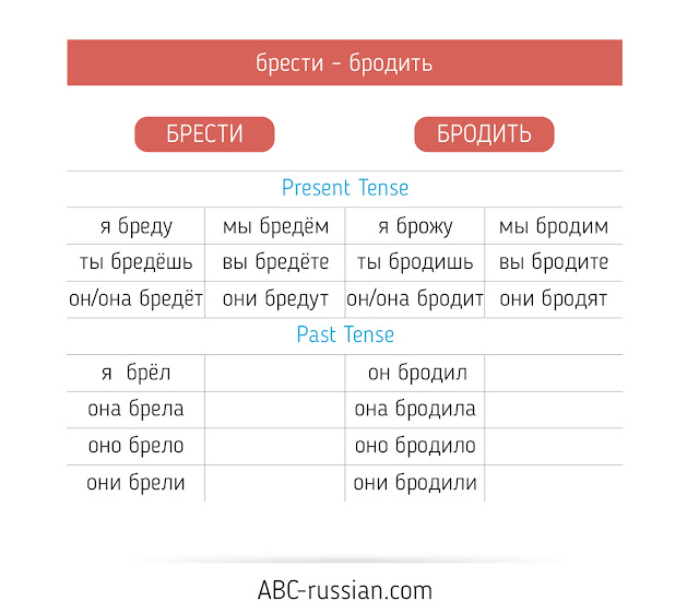 verbs in russian language