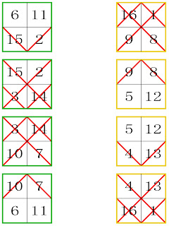 order 4 sub-magic 2x2 squares partially panmagic torus type T4.03 now T4.03.1.1 the 2x2 squares