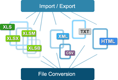 How to convert C# List to CSV in ASP.NET Core