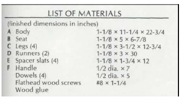 woodworking-project-list-of-materials
