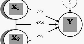 Contoh Formulasi Hipotesis - Hontoh