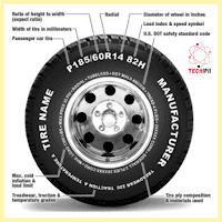 Car tire size and reference techipii