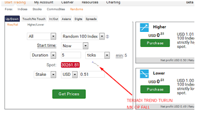 Trik Rise Fall Binary.Com 2016