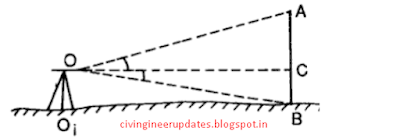 Theodolite full guide