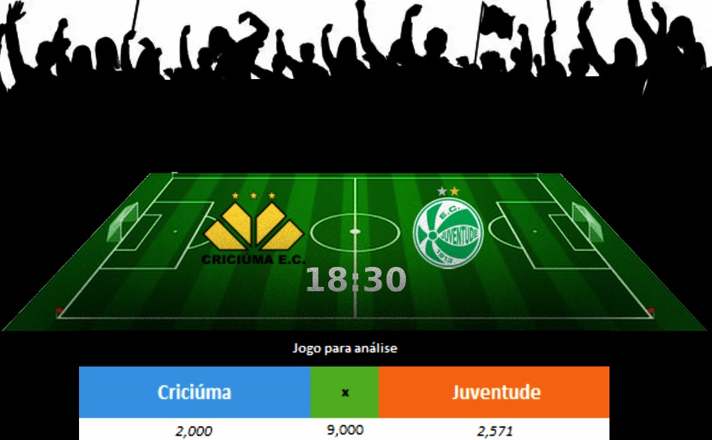 Criciúma e Juventude