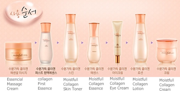 Linha Moistfull Collagen Etude House