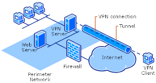 VPN offre la pleine liberté