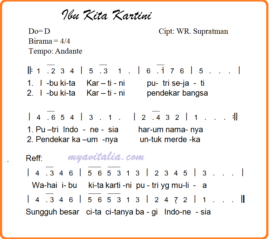 Partitur Ibu Kita Kartini – Belajar