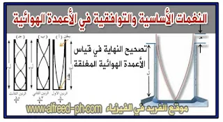 توليد النغمات الأساسية والتوافقية في عمود هوائي، الموجات الواقفة والنغمات التوافقية