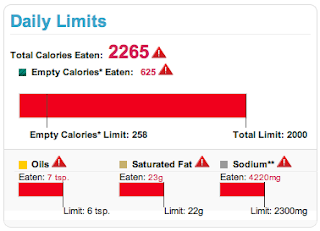 SuperTracker limits exceeded