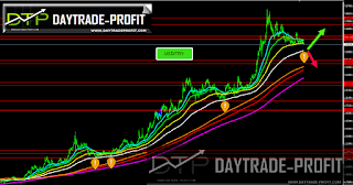 Turkish lira  analysis