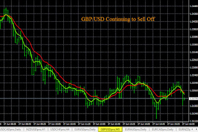 More GBP Selling After Brexit