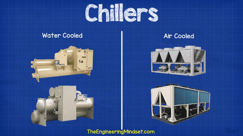 Water-and-air-cooled-chillers