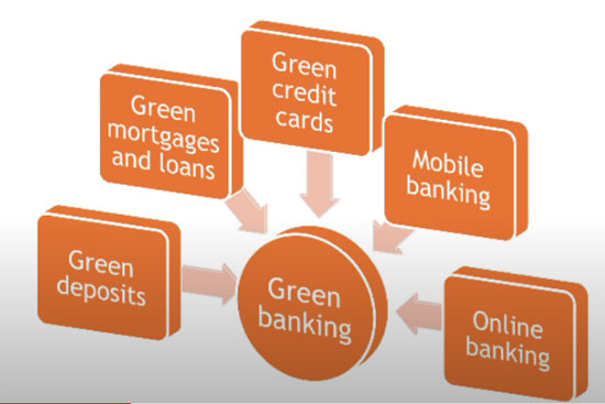 What is the Difference between Green Banking and Digital Banking