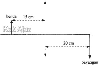 Benda terletak 15 cm di depan lensa cembung, gambar soal no. 18 IPA SMP UN 2018
