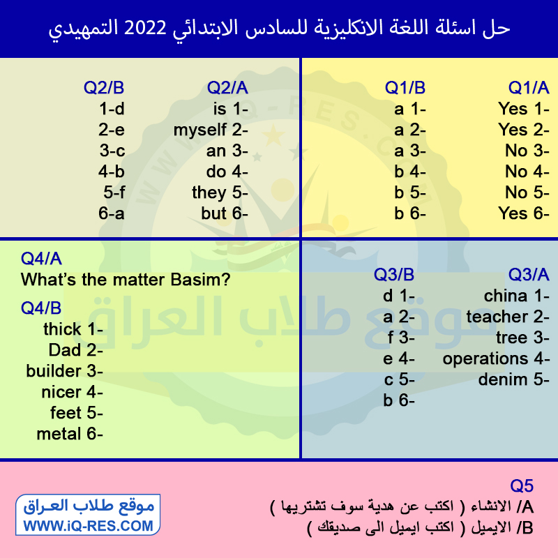 اسئلة اللغة الانكليزية التمهيدي للصف السادس الابتدائي 2022 مع الاجوبة %D8%A7%D9%86%D9%83%D9%84%D9%8A%D8%B2%D9%8A-2