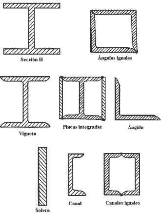 Perfiles metalicos cuadrados