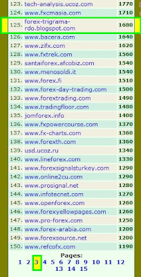 Top 100 forex