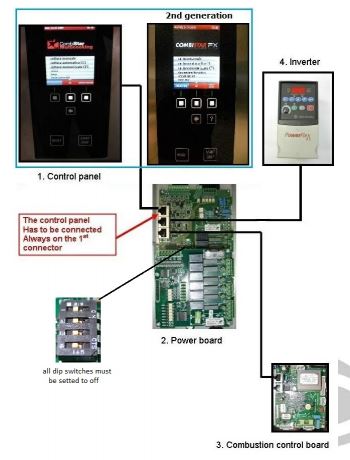 🤖 ANGELO PO SERVICE MANUAL AND ERROR CODE