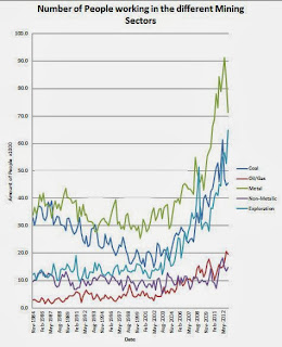 http://en.wikipedia.org/wiki/Mining_in_Australia