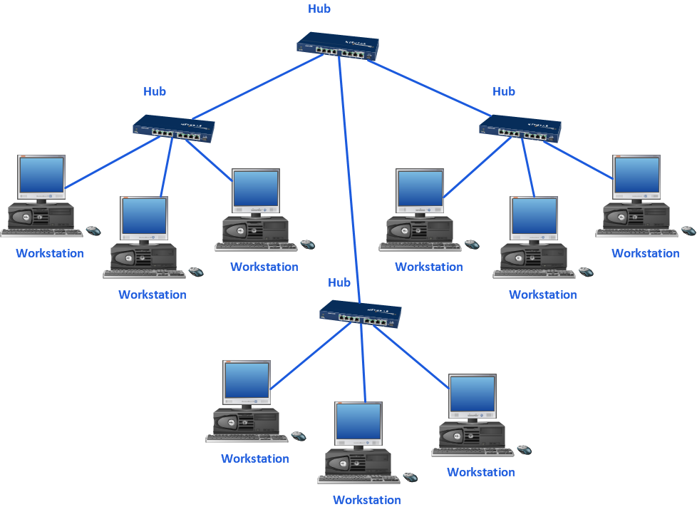 What is Network Topology....? - Networking And Wireless Technologies