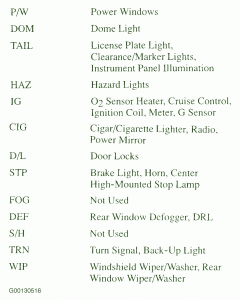Chevrolet Fuse Box Diagram: Fuse Box Chevrolet Tracker ...