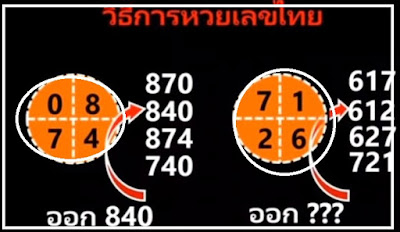 Thai Lottery 3up Sure Tips For 16-12-2018