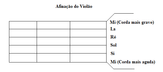 afinar-violão-como-tocar-violão