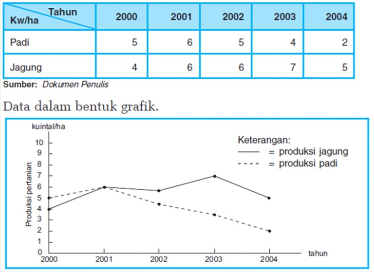 PENYAJIAN DATA PETA SS belajar