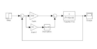 rangkaian simulink denga pengendali PD