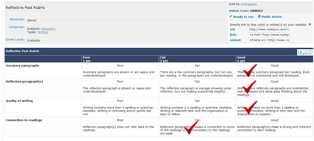 RP6 Rubric