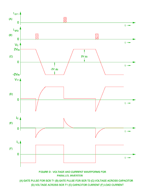 waveform of parallel inverter