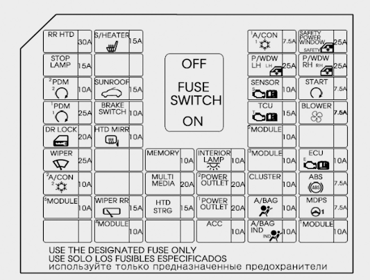 Inner fuse panel