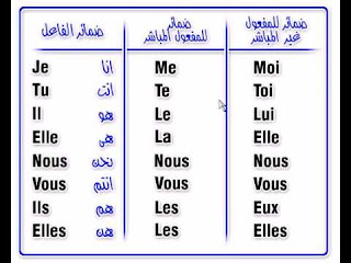 ضمائر الفاعل و المفعول المباشر و الغير المباشر مع عبارات مهمة في اللغة الفرنسية4ap