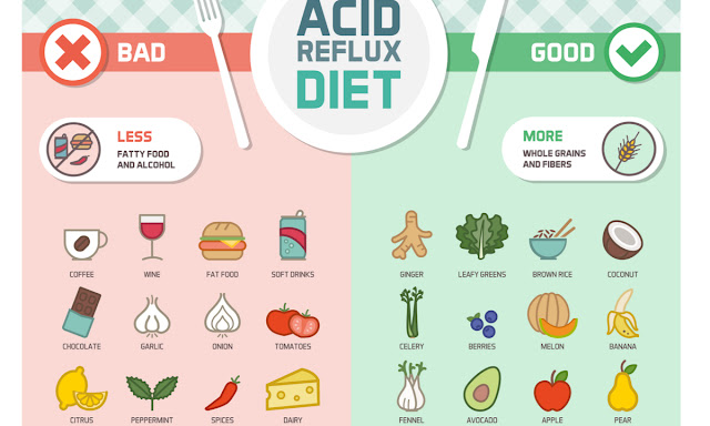 Picture of Healthy Diet to Control Acid Reflux