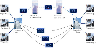 Swift Transfers remittances