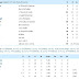 India v New Zealand T20 2016 Score Card