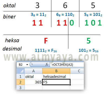  Gambar: Cara konversi bilangan oktal ke biner secara manual dan otomatis