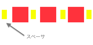 Autolayout 中央 均等
