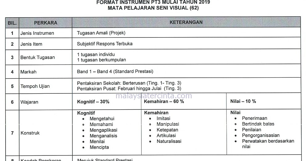 Contoh Soalan Pt3 Pendidikan Seni - H Soalan